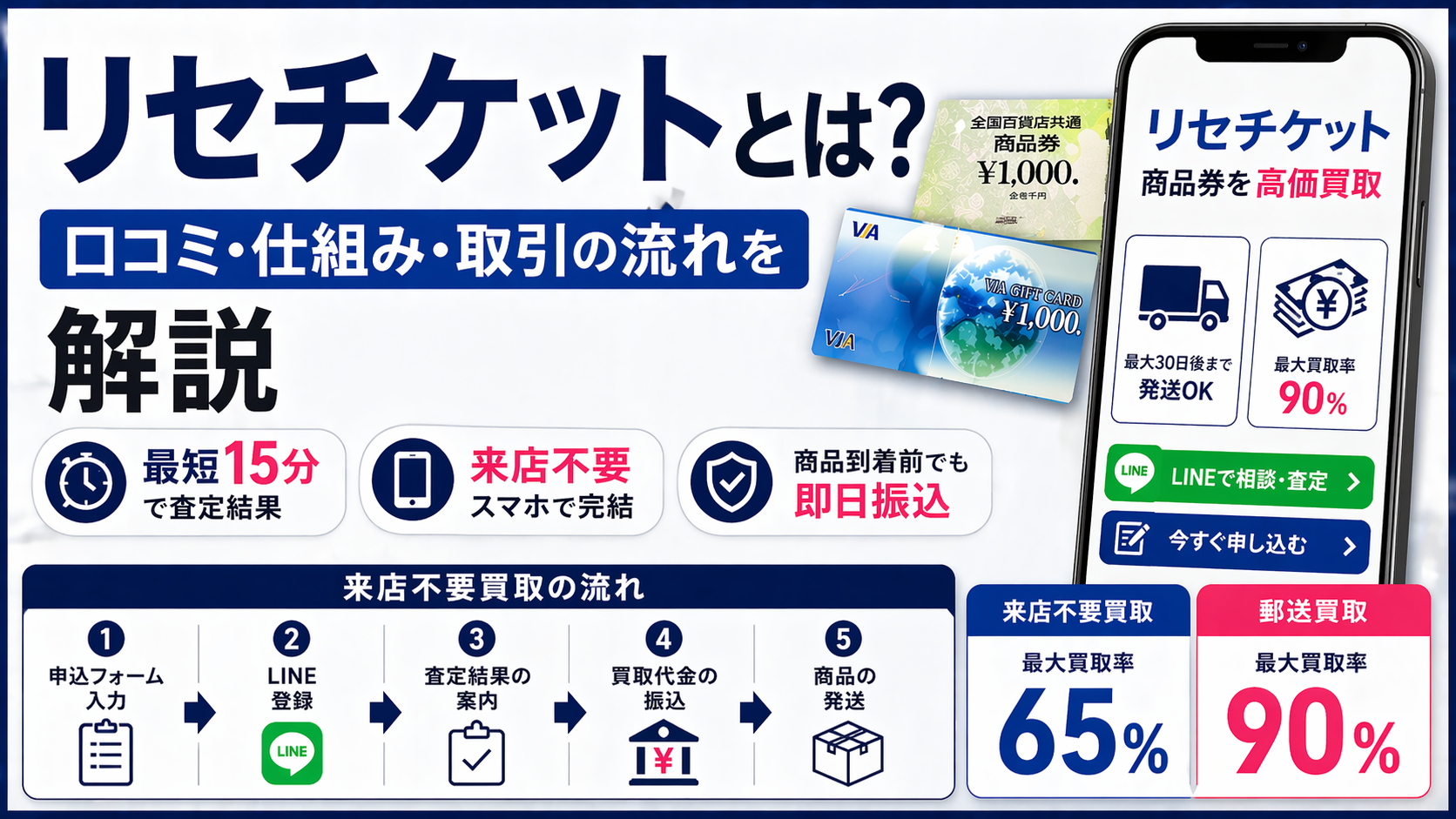 リセチケットについて解説した記事のアイキャッチ画像