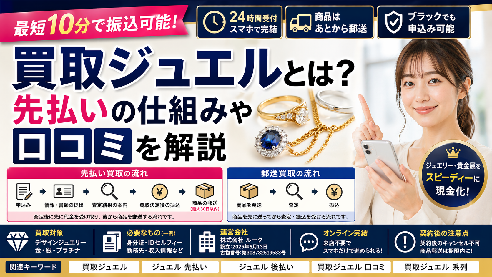 買取ジュエルについて解説した記事のアイキャッチ画像