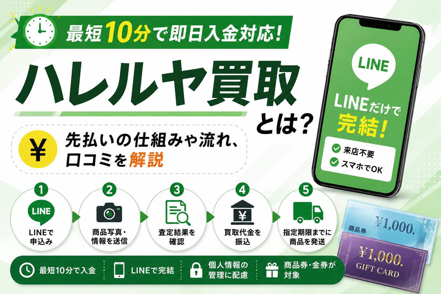 先払い買取業者ハレルヤ買取について解説