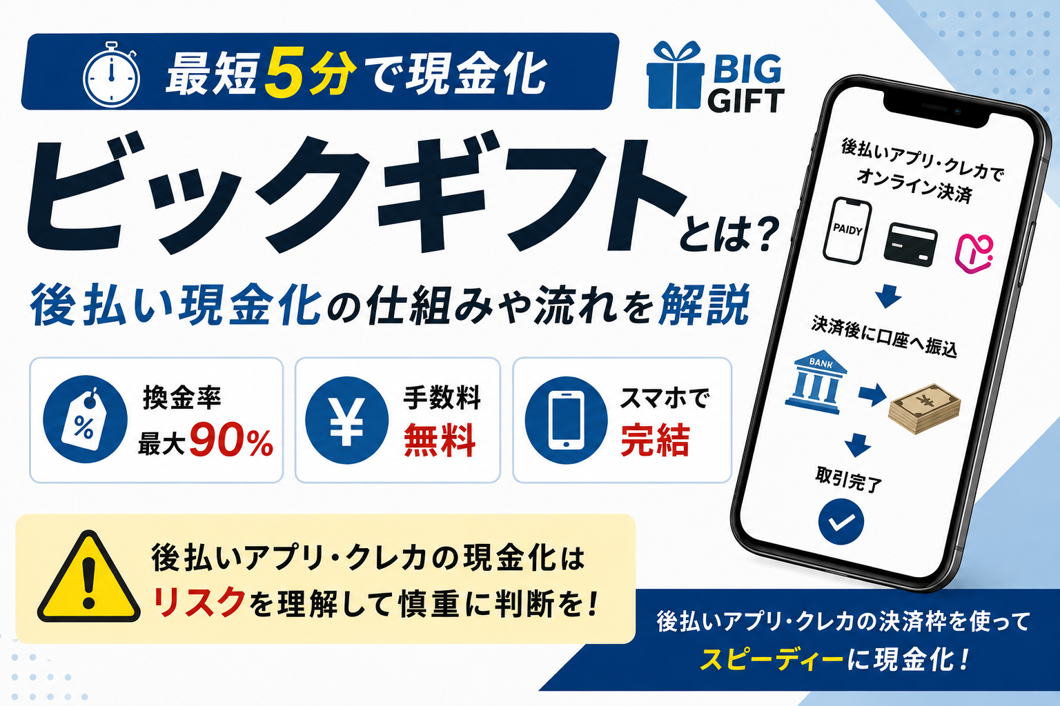 ビックギフトの後払い現金化の仕組みや流れ、換金率や振込スピードの目安を解説