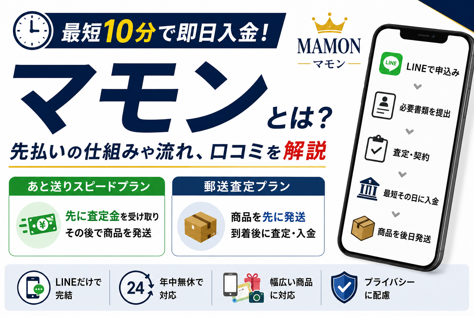先払い買取業者マモンについて、仕組みや取引の流れ、注意点を解説